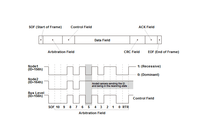 Network Communication - Testing & Troubleshooting